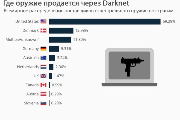 Кракен даркнет площадка