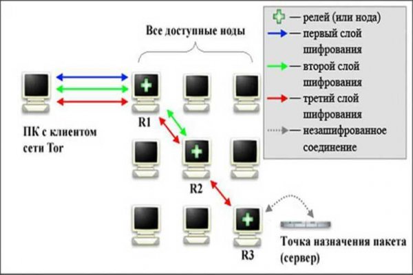 2krn cc кракен