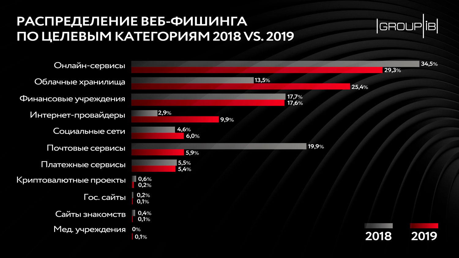 Кракен 2krnk cc